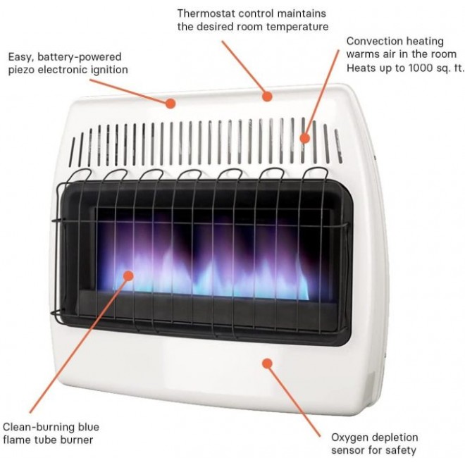 30,000 BTU Natural Gas / Propane Wall Heater for Indoor Use – Dual Fuel, with Fan Blower